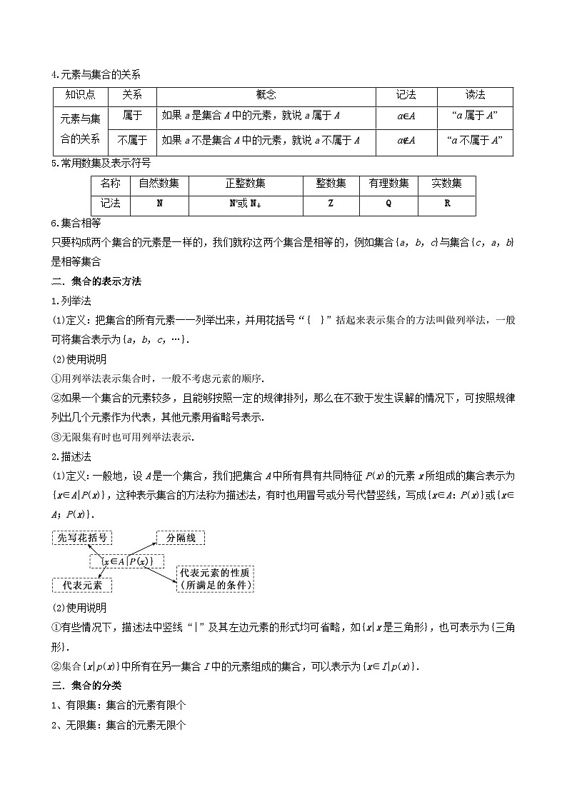 人教版高中数学必修一 精讲精练1.1 集合的概念及特征（精讲）（2份，原卷版+解析版）02