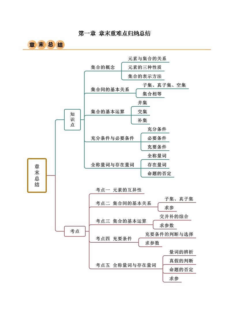 人教版高中数学必修一 精讲精练第一章 集合与常用逻辑用语 章末重难点归纳总结（解析版）第1页