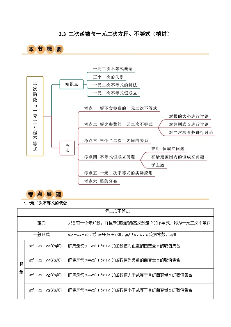 人教版高中数学必修一 精讲精练2.3 二次函数与一元二次方程、不等式（精讲）（原卷版）第1页
