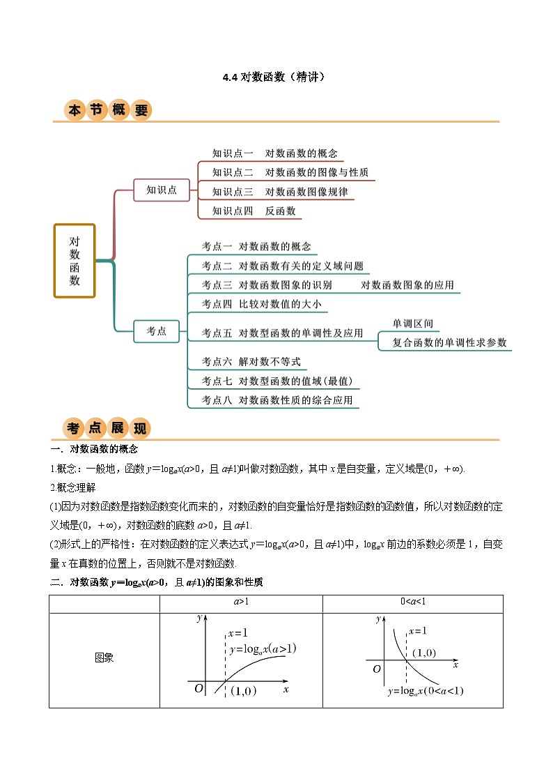人教版高中数学必修一 精讲精练4.4 对数函数（精讲）（解析版）第1页