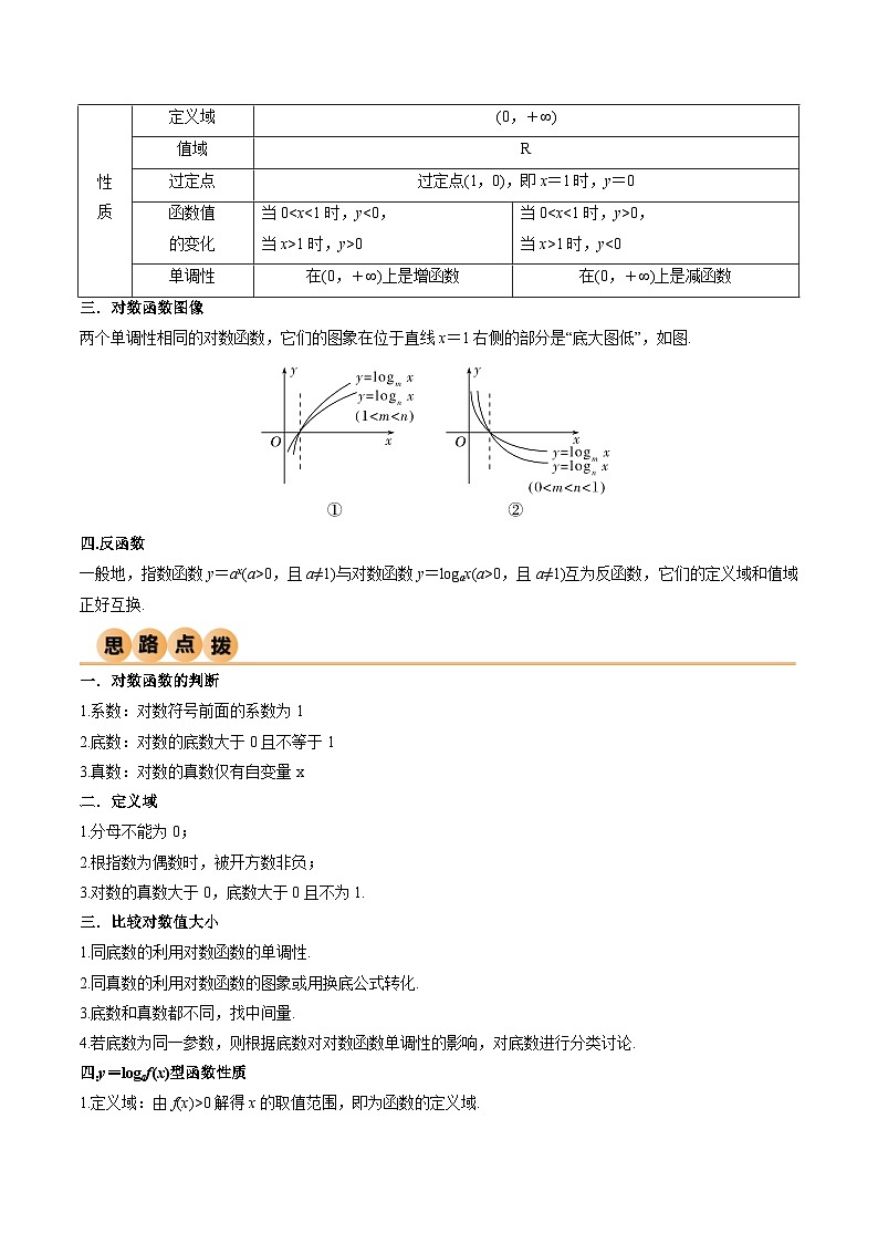 人教版高中数学必修一 精讲精练4.4 对数函数（精讲）（解析版）第2页