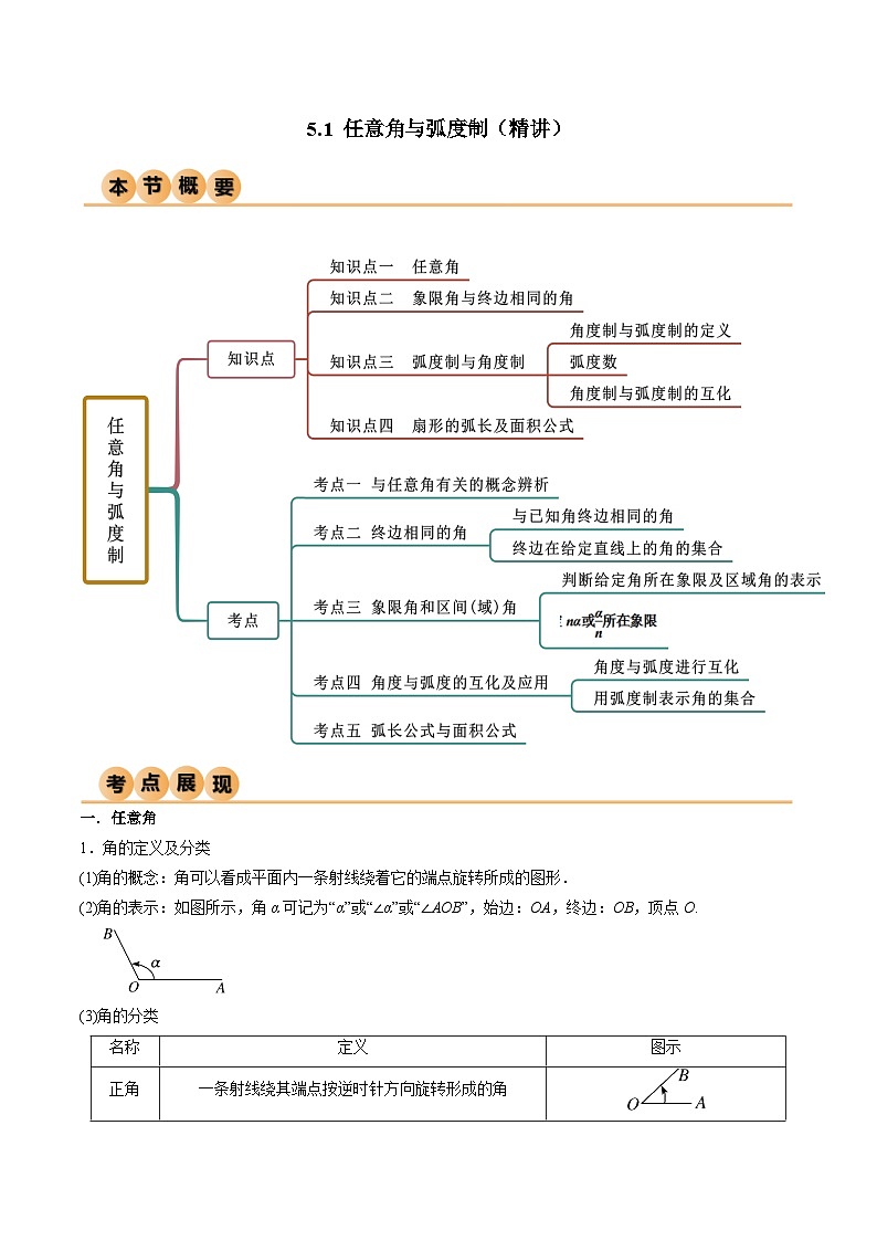 人教版高中数学必修一 精讲精练5.1 任意角与弧度制（精讲）（原卷版）第1页