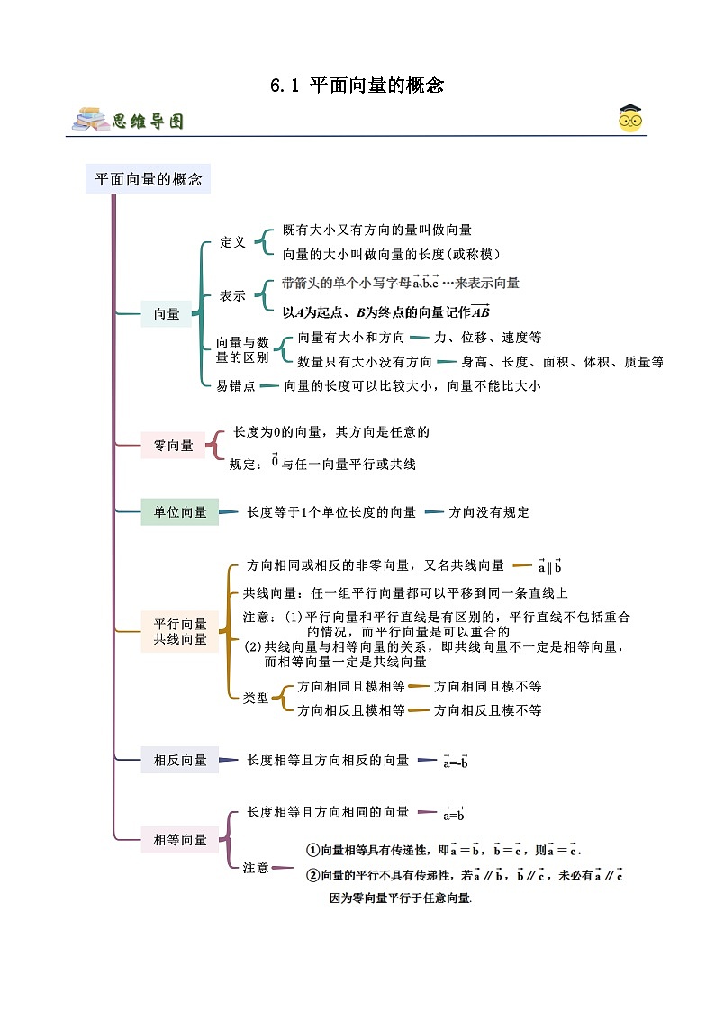 人教版高中数学必修二 精讲精练6.1 平面向量的概念（2份，原卷版+解析版）01