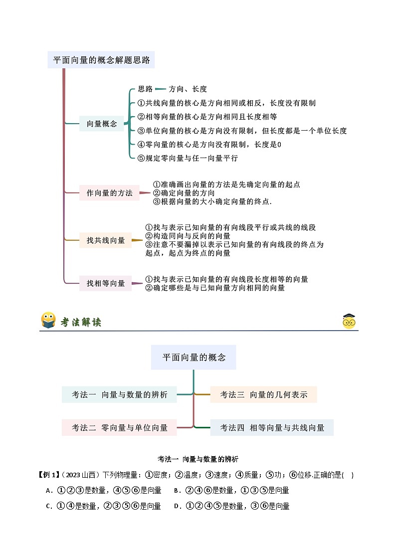 人教版高中数学必修二 精讲精练6.1 平面向量的概念（2份，原卷版+解析版）02
