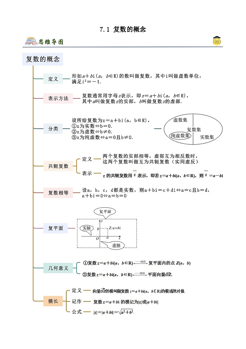 人教版高中数学必修二 精讲精练7.1 复数的概念（解析版）第1页