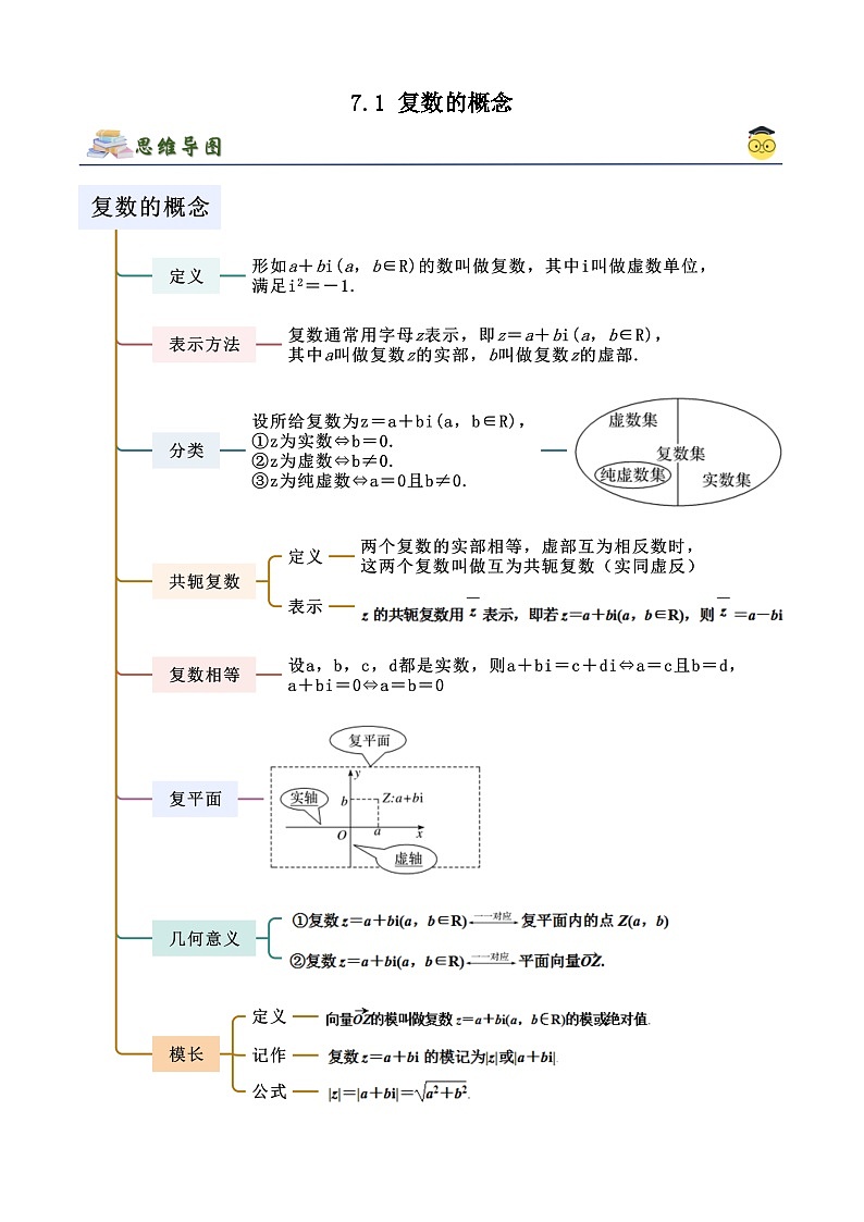人教版高中数学必修二 精讲精练7.1 复数的概念（原卷版）第1页