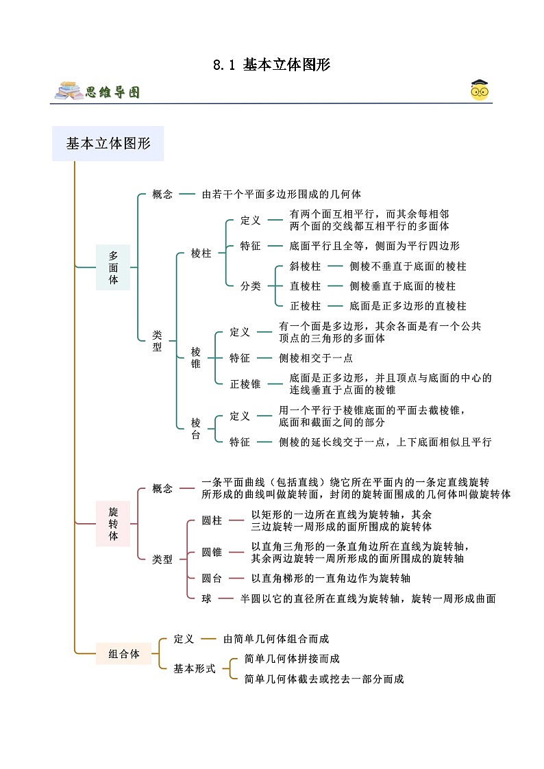 人教版高中数学必修二 精讲精练8.1 基本立体图形（2份，原卷版+解析版）01