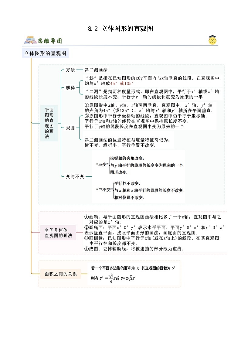 人教版高中数学必修二 精讲精练8.2 立体图形的直观图（解析版）第1页