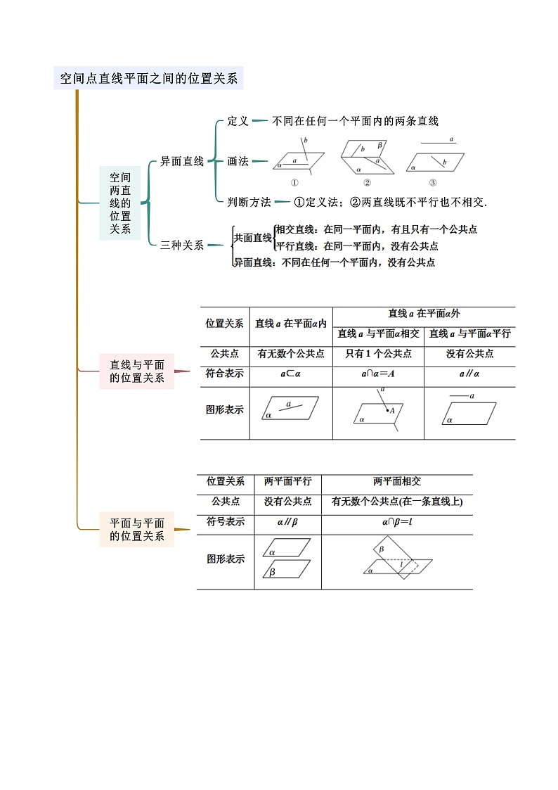 人教版高中数学必修二 精讲精练8.4 空间点、直线、平面之间的位置关系（2份，原卷版+解析版）02