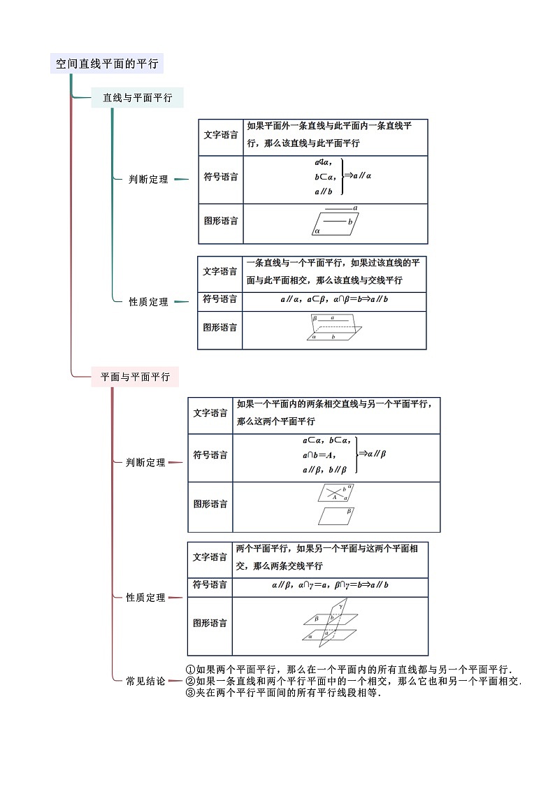 人教版高中数学必修二 精讲精练8.5 空间直线、平面的平行（解析版）第2页