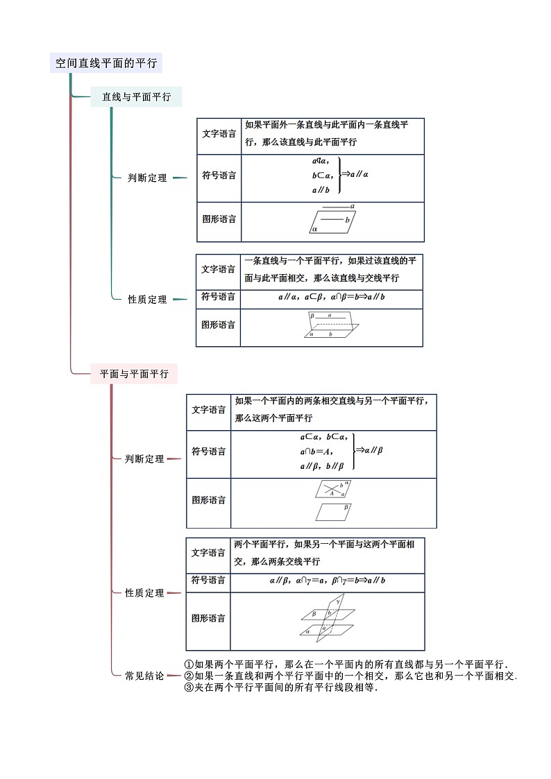 人教版高中数学必修二 精讲精练8.5 空间直线、平面的平行（原卷版）第2页