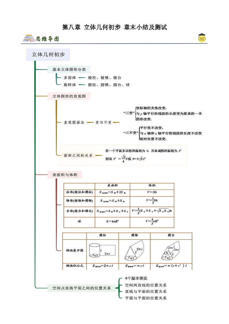 人教版高中数学必修二 精讲精练第八章 立体几何初步章末小结及测试（2份，原卷版+解析版）01