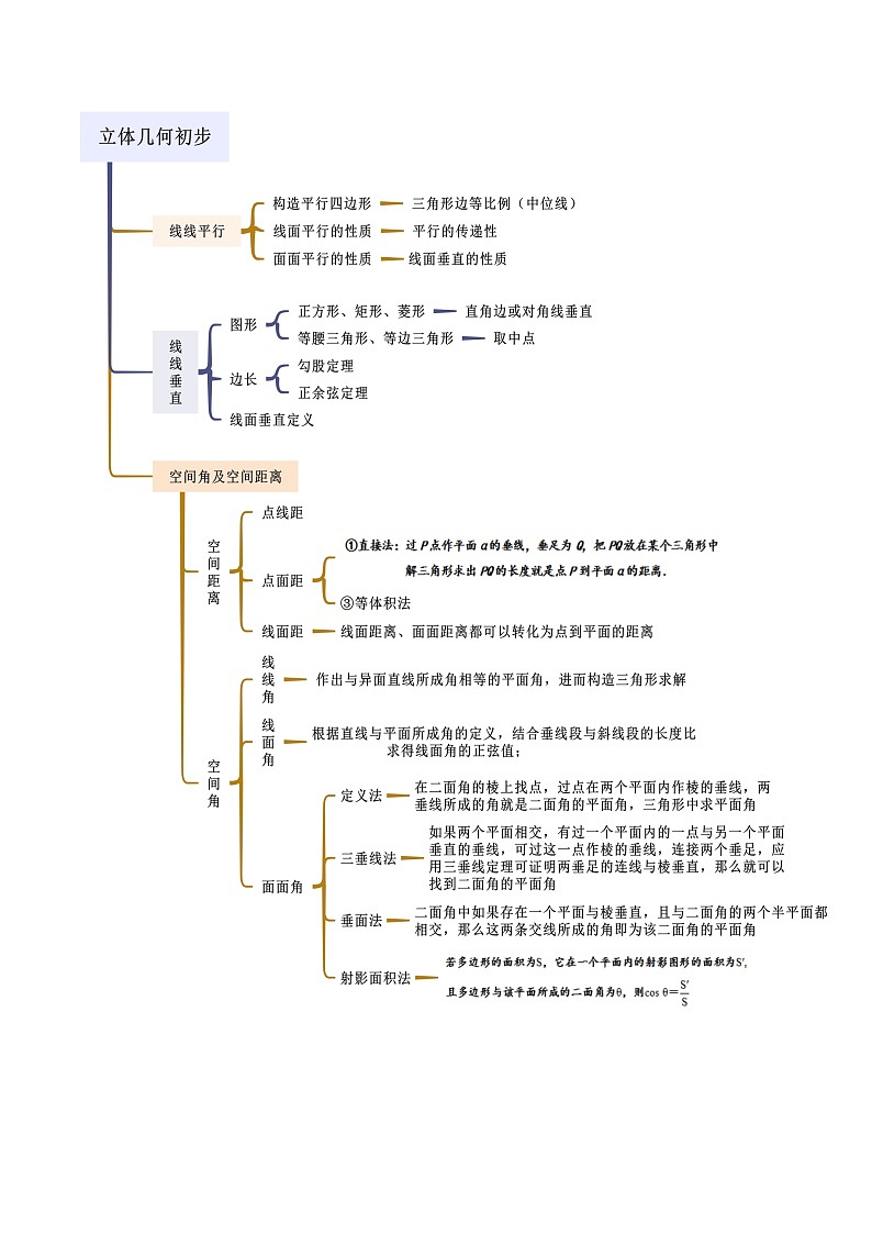 人教版高中数学必修二 精讲精练第八章 立体几何初步章末小结及测试（2份，原卷版+解析版）02