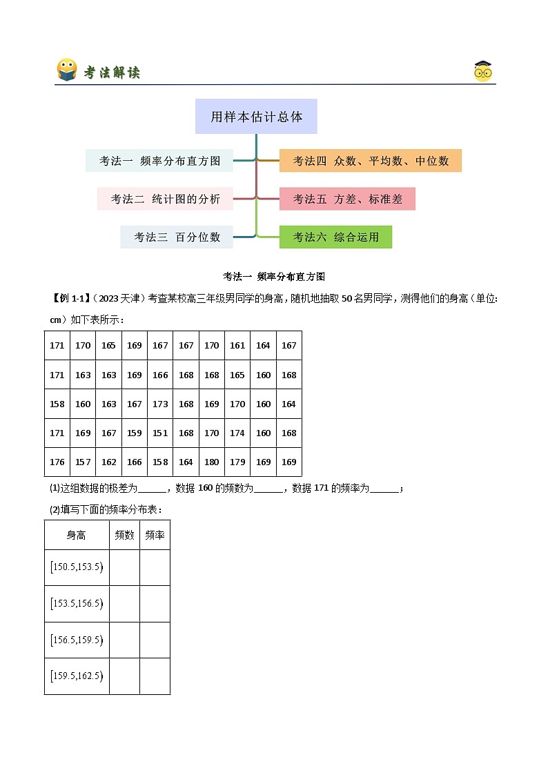 人教版高中数学必修二 精讲精练9.2 用样本估计总体（原卷版）第3页