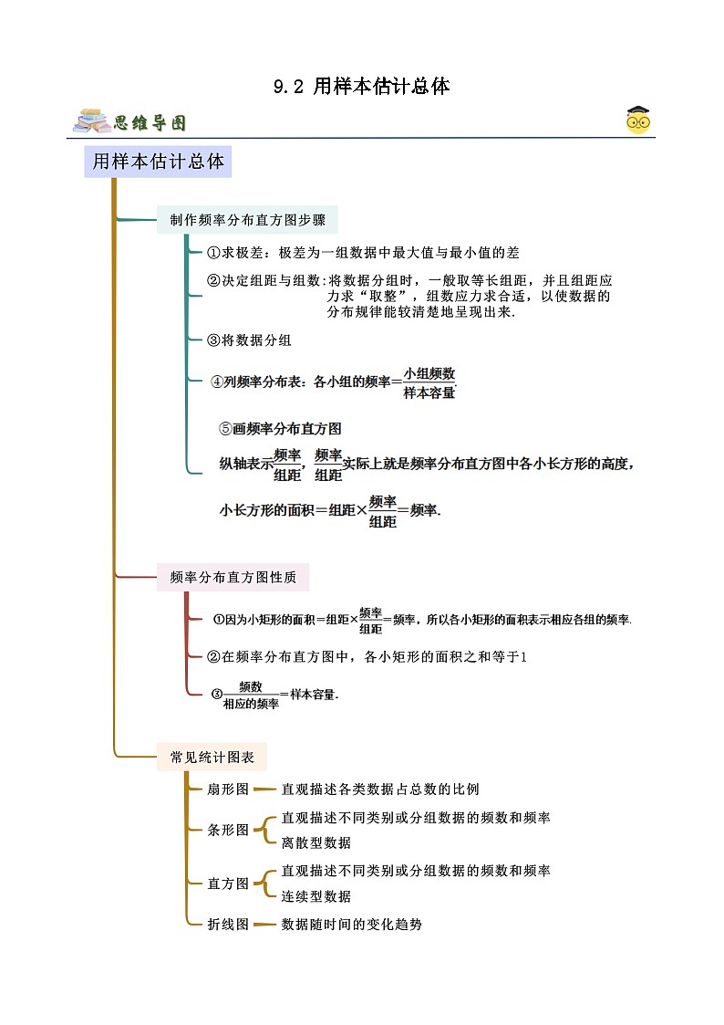人教版高中数学必修二 精讲精练9.2 用样本估计总体（解析版）第1页