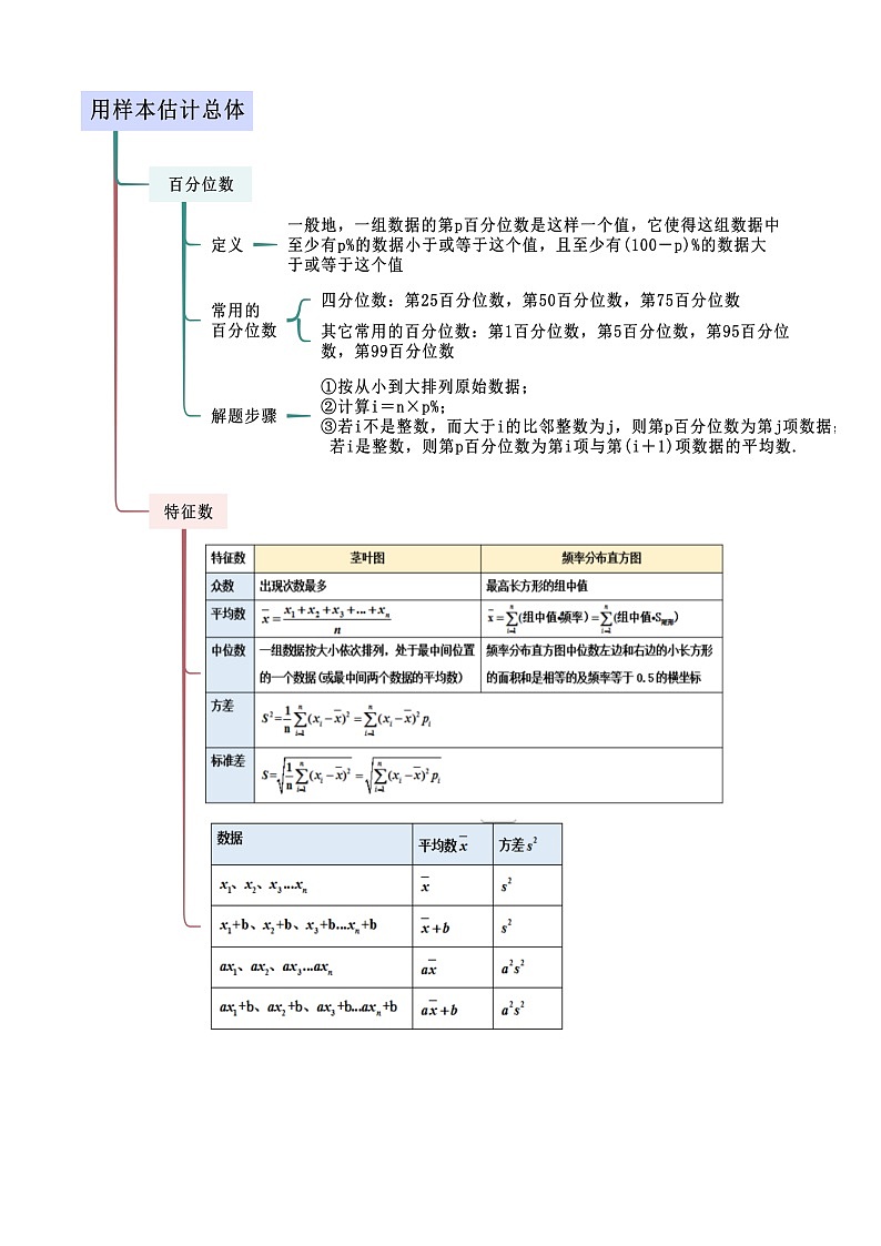 人教版高中数学必修二 精讲精练9.2 用样本估计总体（解析版）第2页