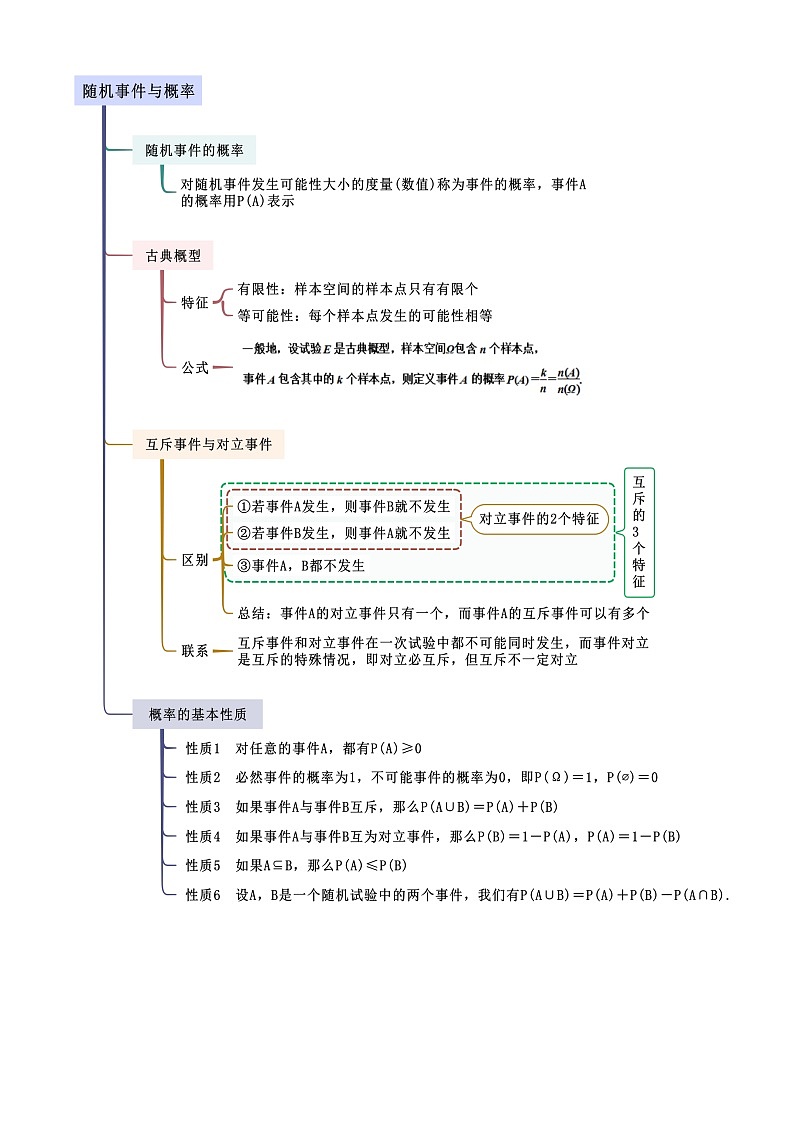 人教版高中数学必修二 精讲精练10.1 随机事件与概率（解析版）第2页