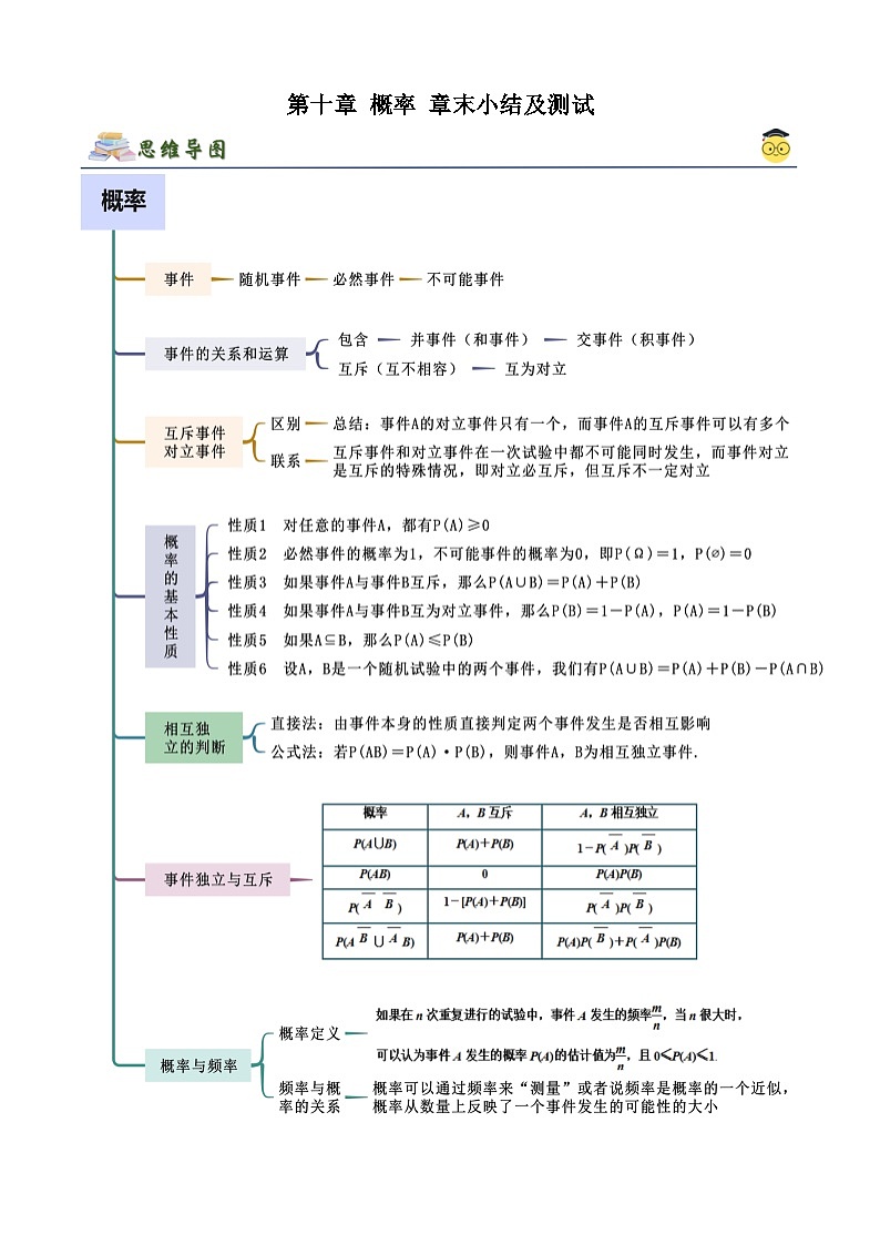 人教版高中数学必修二 精讲精练第十章 概率 章末小结及测试（原卷版）第1页
