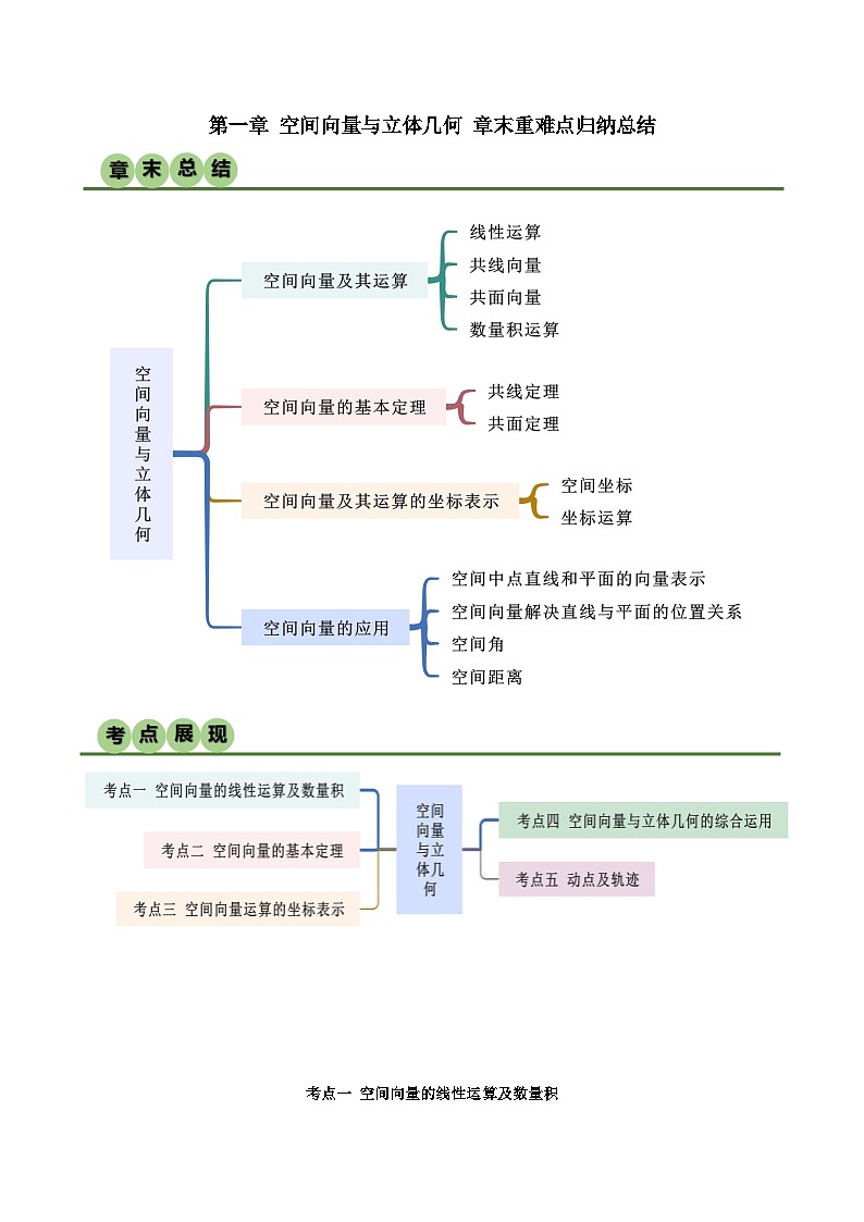 人教版高中数学选择性必修一 精讲精练第一章 空间向量与立体几何 章末重难点归纳总结（原卷版）第1页