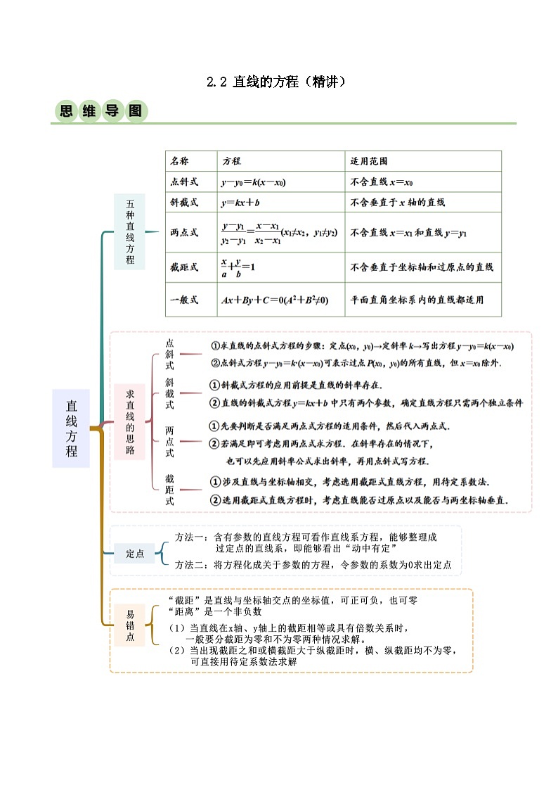 人教版高中数学选择性必修一 精讲精练2.2 直线的方程（精讲）（2份，原卷版+解析版）01