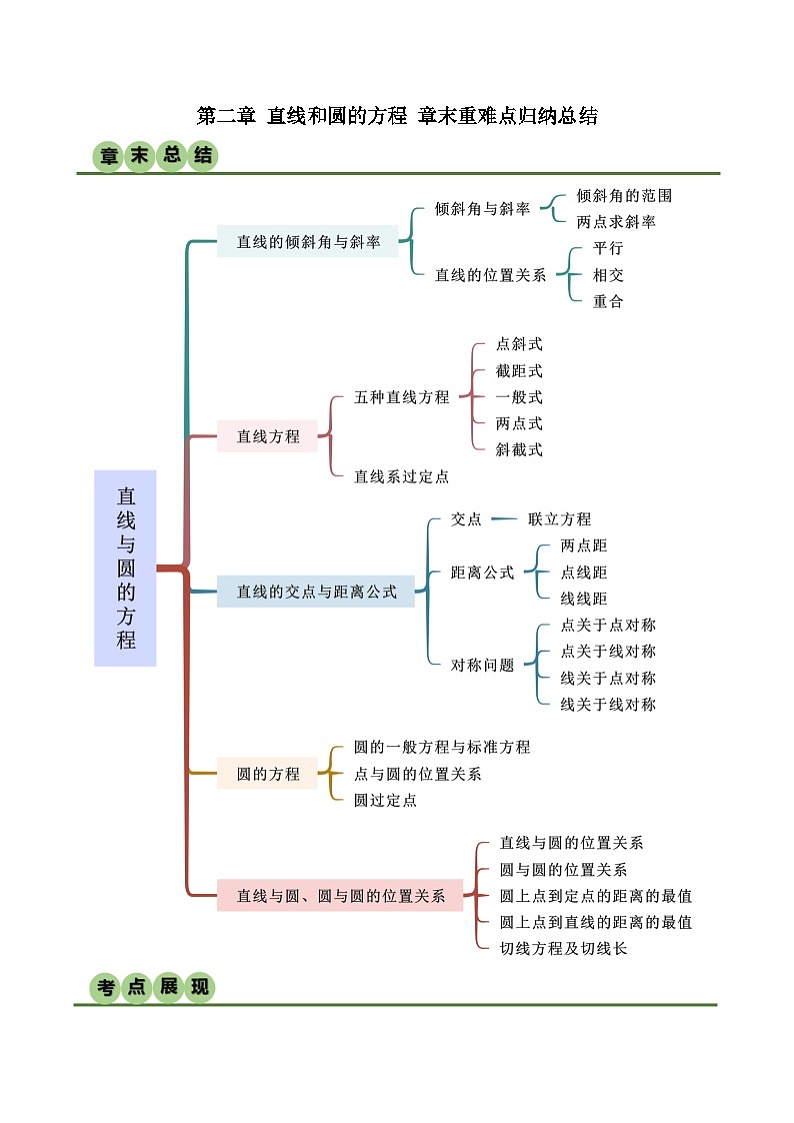 人教版高中数学选择性必修一 精讲精练第二章 直线和圆的方程 章末重难点归纳总结（解析版）第1页