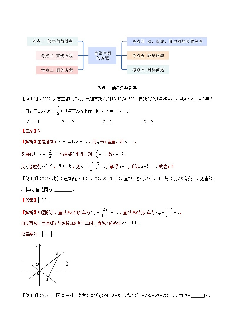 人教版高中数学选择性必修一 精讲精练第二章 直线和圆的方程 章末重难点归纳总结（解析版）第2页