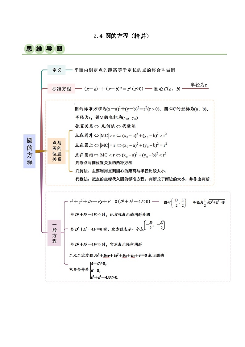 人教版高中数学选择性必修一 精讲精练2.4 圆的方程（精讲）（2份，原卷版+解析版）01
