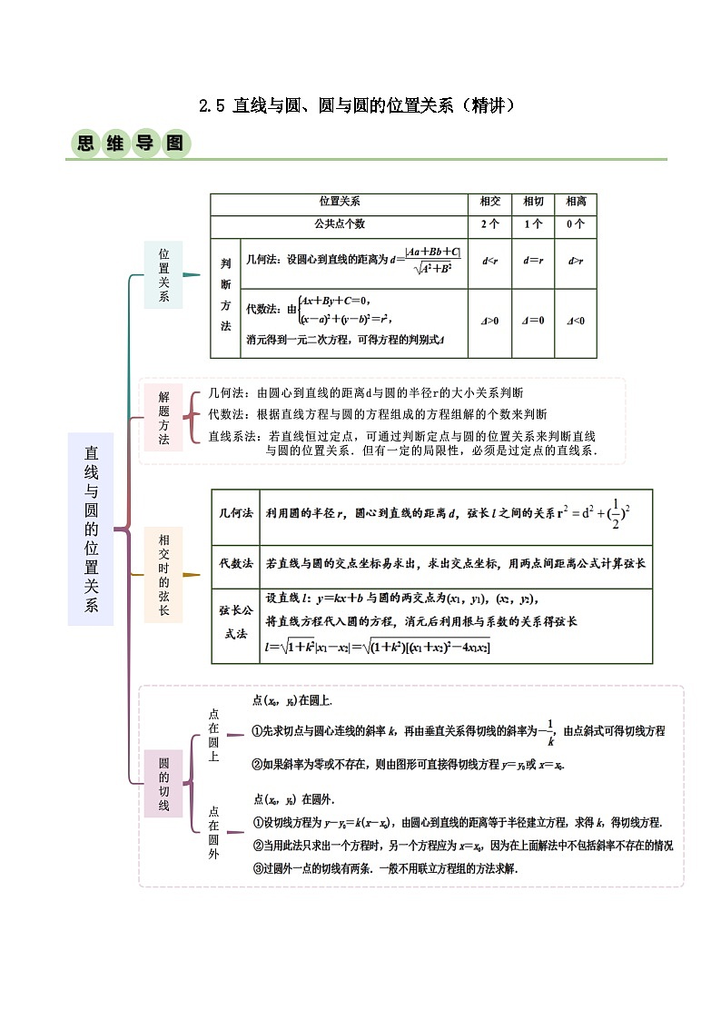 人教版高中数学选择性必修一 精讲精练2.5 直线与圆、圆与圆的位置关系（精讲）（解析版）第1页