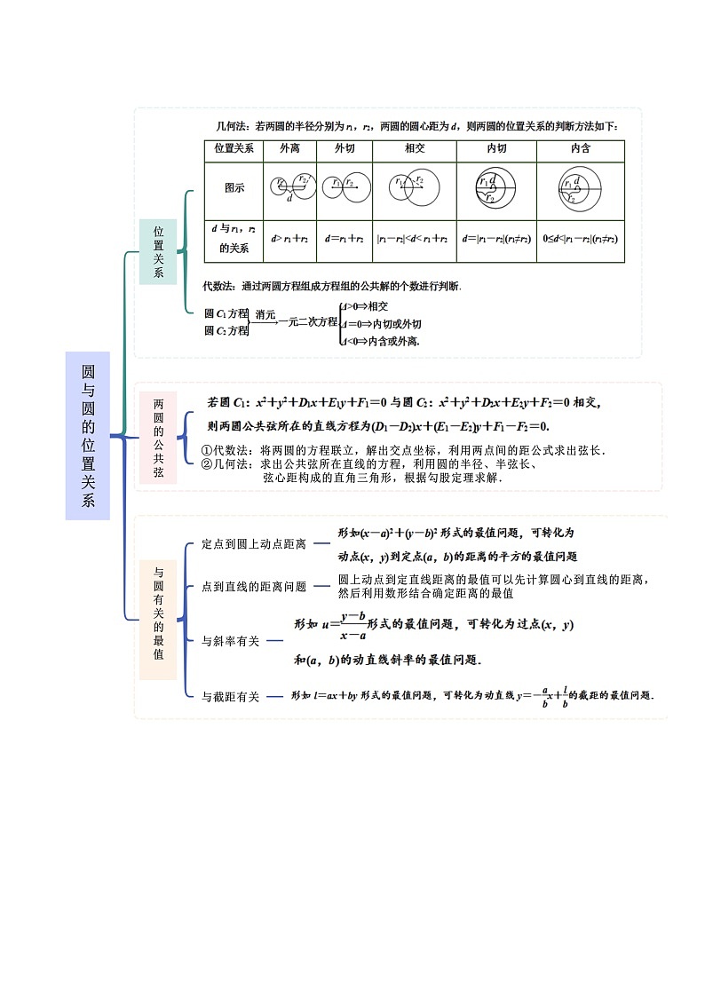 人教版高中数学选择性必修一 精讲精练2.5 直线与圆、圆与圆的位置关系（精讲）（解析版）第2页