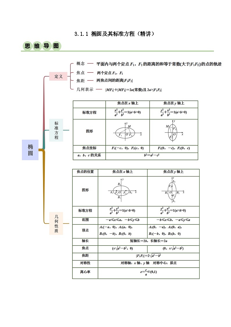 人教版高中数学选择性必修一 精讲精练3.1.1 椭圆及其标准方程（精讲）（2份，原卷版+解析版）01