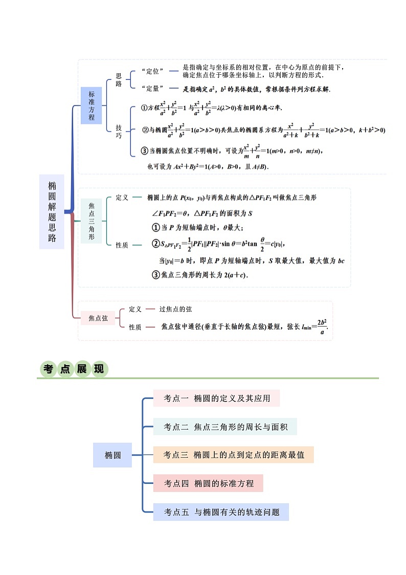 人教版高中数学选择性必修一 精讲精练3.1.1 椭圆及其标准方程（精讲）（2份，原卷版+解析版）02