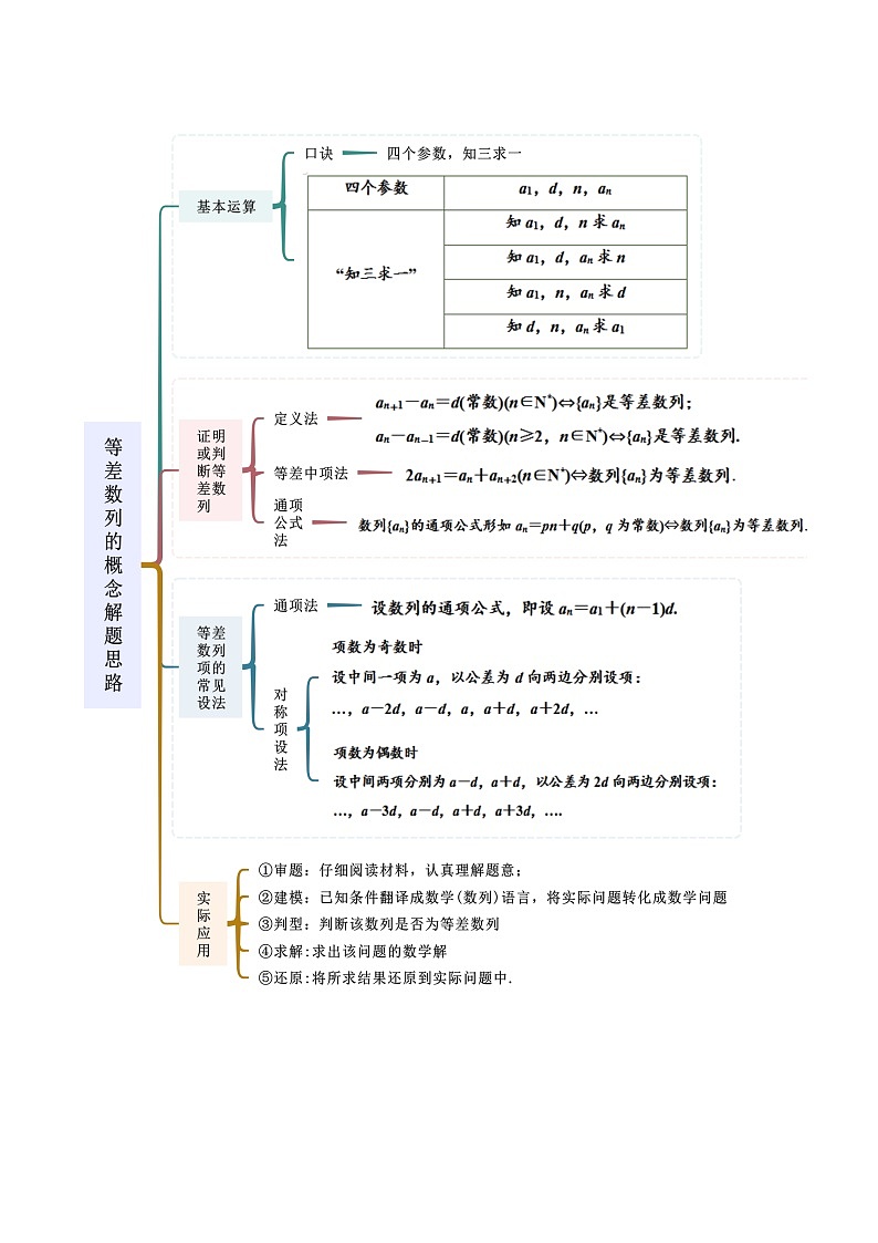 人教版高中数学选择性必修二 精讲精练4.2.1 等差数列的概念（精讲）（解析版）第2页