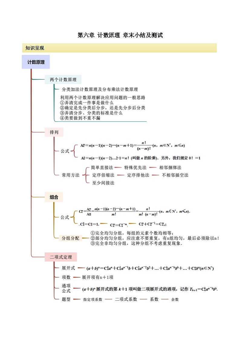 人教版高中数学选择性必修三 精讲精练第六章 计数原理 章末小结及测试（2份，原卷版+解析版）01
