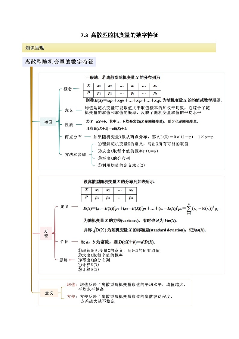 人教版高中数学选择性必修三 精讲精练7.3 离散型随机变量的数字特征（解析版）第1页