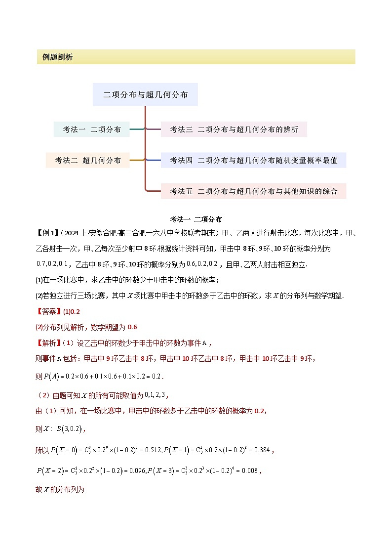 人教版高中数学选择性必修三 精讲精练7.4 二项分布与超几何分布（2份，原卷版+解析版）02