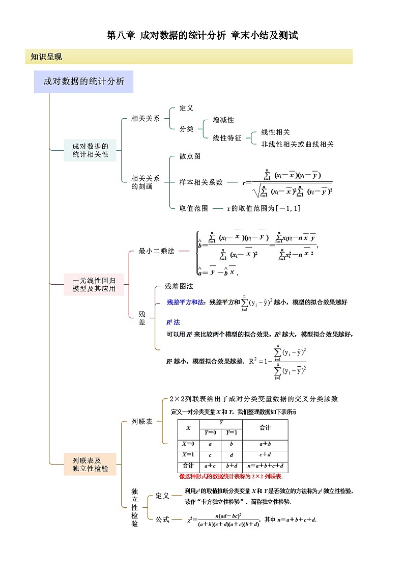 人教版高中数学选择性必修三 精讲精练第八章 成对数据的统计分析 章末小结及测试（解析版）第1页