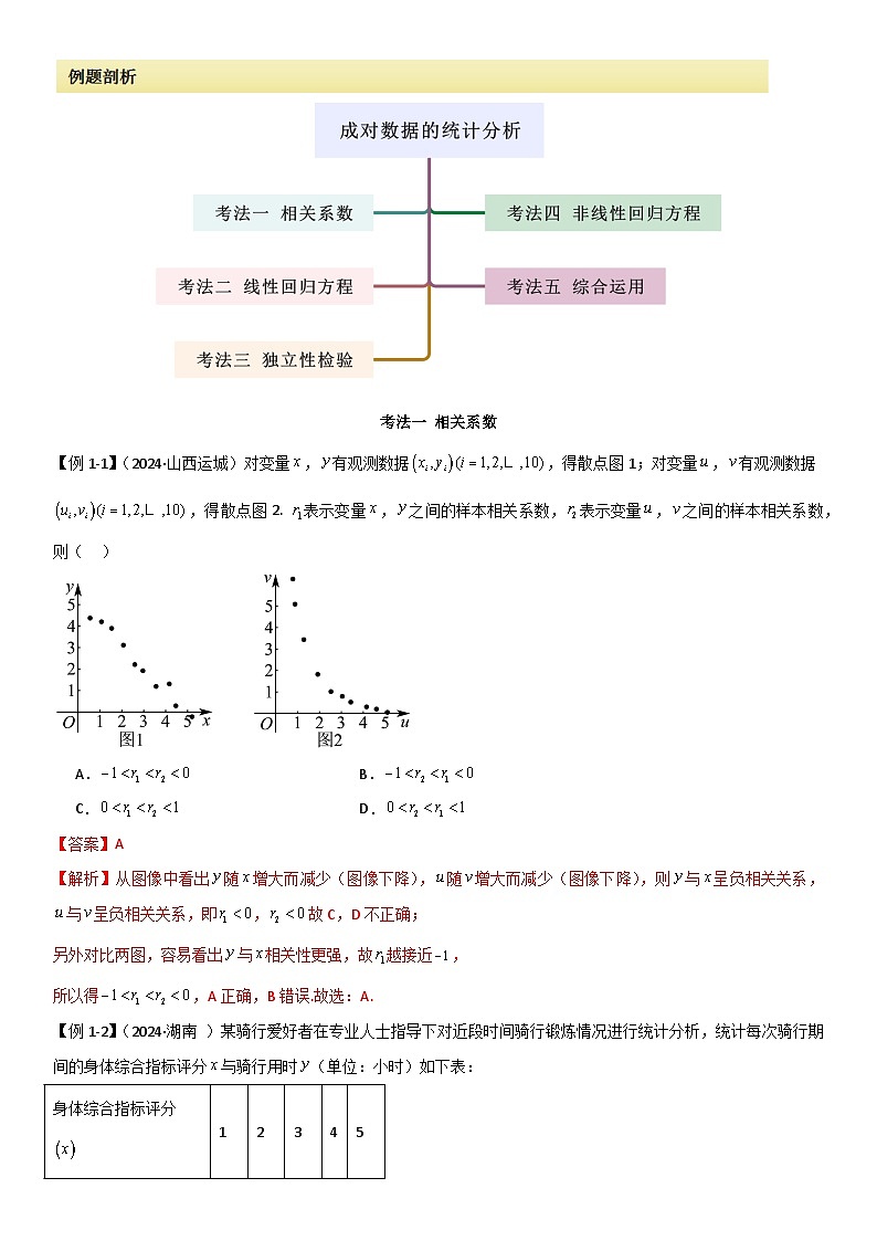 人教版高中数学选择性必修三 精讲精练第八章 成对数据的统计分析 章末小结及测试（解析版）第2页