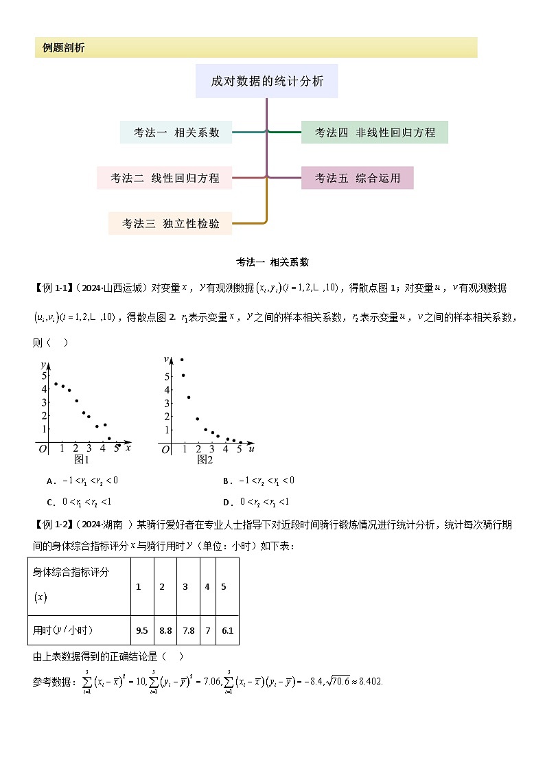 人教版高中数学选择性必修三 精讲精练第八章 成对数据的统计分析 章末小结及测试（原卷版）第2页