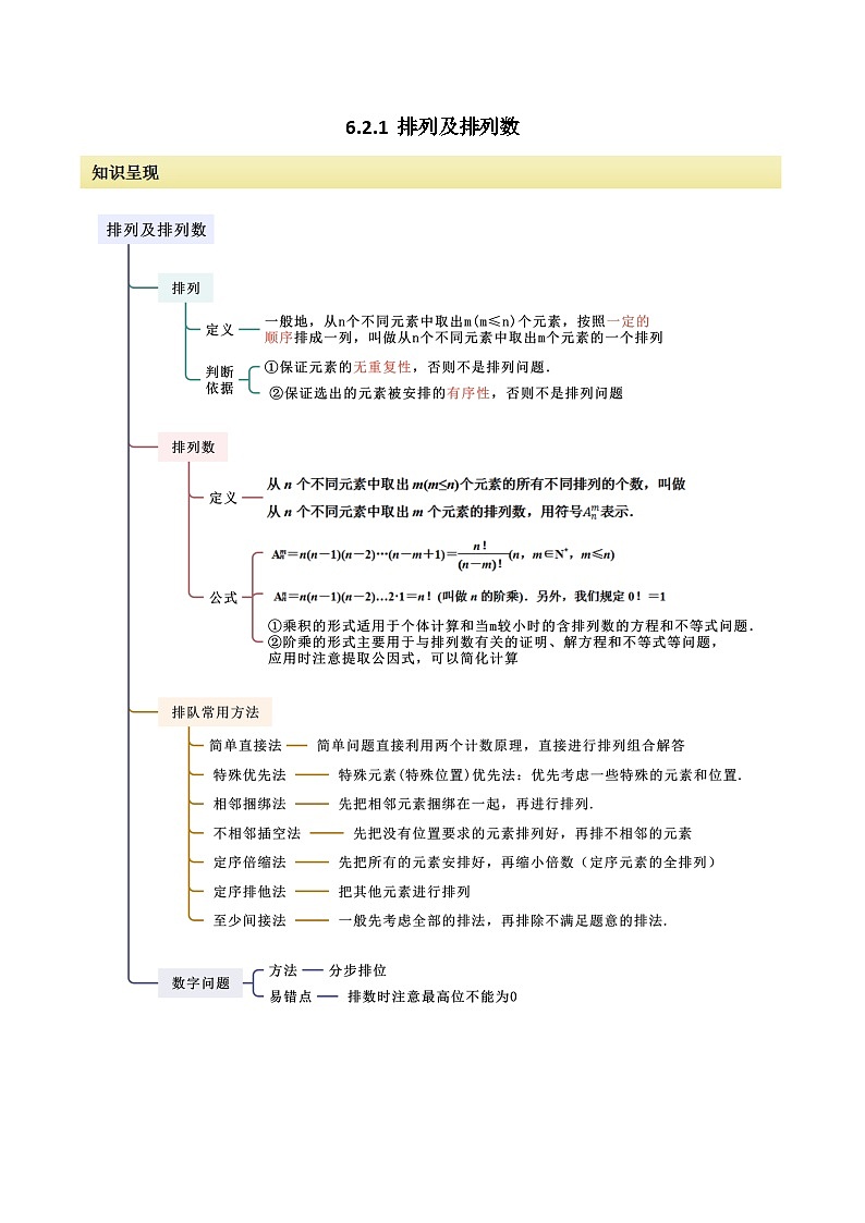 人教版高中数学选择性必修三 精讲精练6.2.1 排列及排列数（2份，原卷版+解析版）01