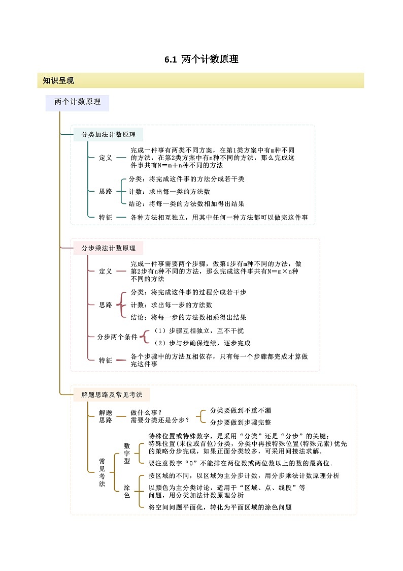 人教版高中数学选择性必修三 精讲精练6.1 两个计数原理（2份，原卷版+解析版）01