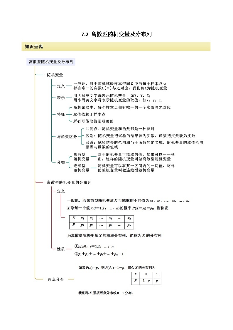 人教版高中数学选择性必修三 精讲精练7.2 离散型随机变量及分布列（2份，原卷版+解析版）01
