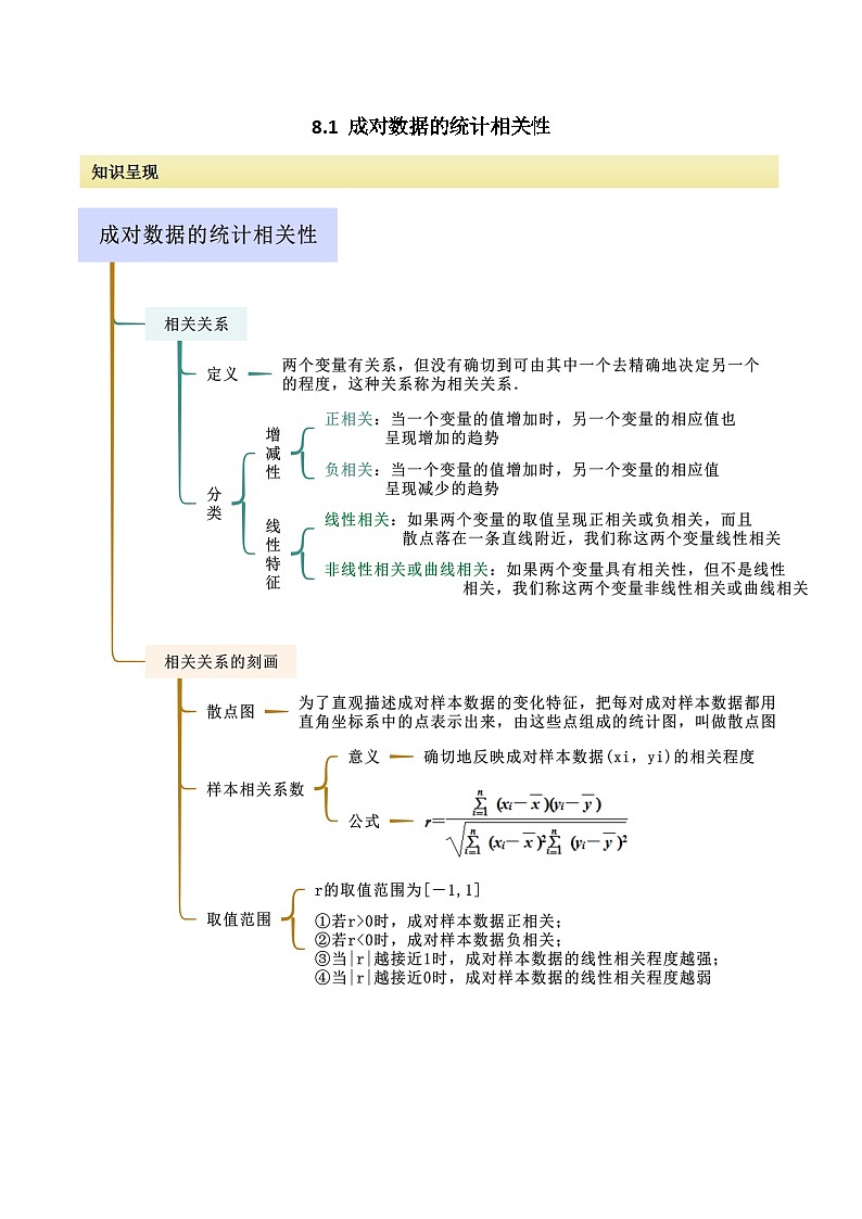 人教版高中数学选择性必修三 精讲精练8.1 成对数据的统计相关性（2份，原卷版+解析版）01