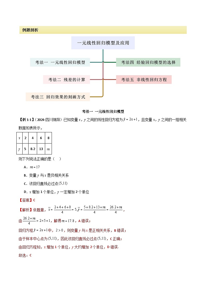 人教版高中数学选择性必修三 精讲精练8.2 一元线性回归模型及应用（2份，原卷版+解析版）02