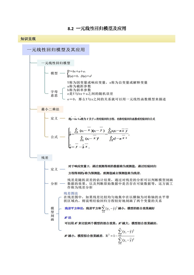 人教版高中数学选择性必修三 精讲精练8.2 一元线性回归模型及应用（2份，原卷版+解析版）01