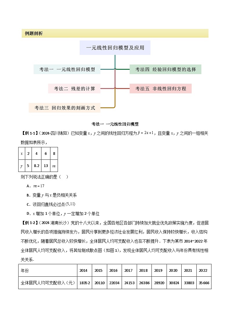 人教版高中数学选择性必修三 精讲精练8.2 一元线性回归模型及应用（2份，原卷版+解析版）02