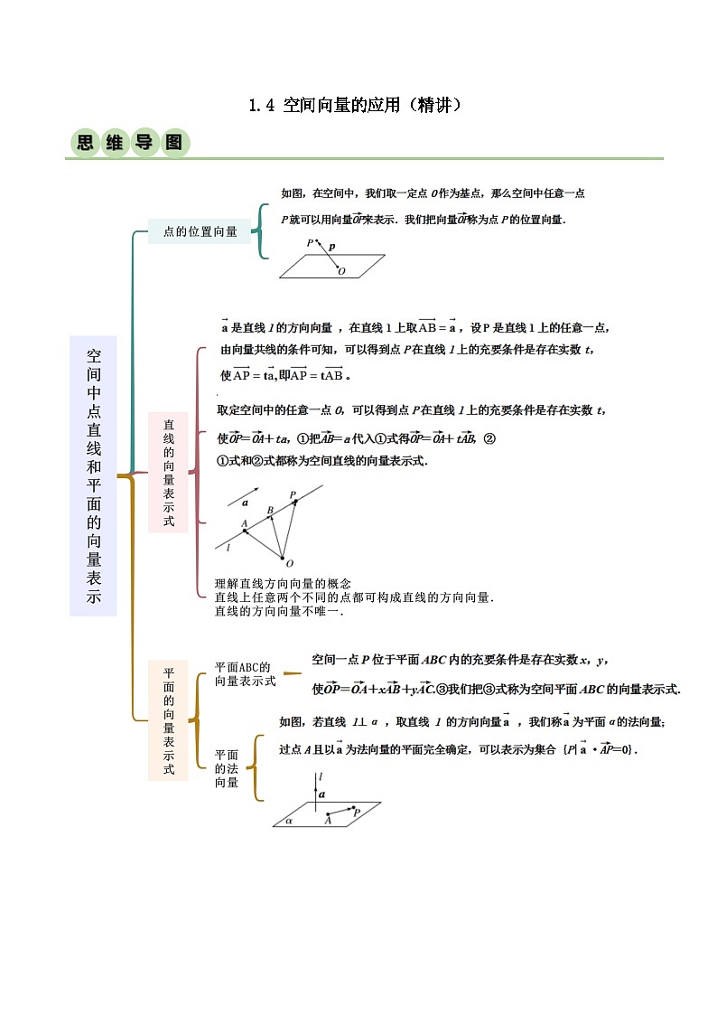 人教版高中数学选择性必修一 精讲精练1.4 空间向量应用（精讲）（解析版）第1页