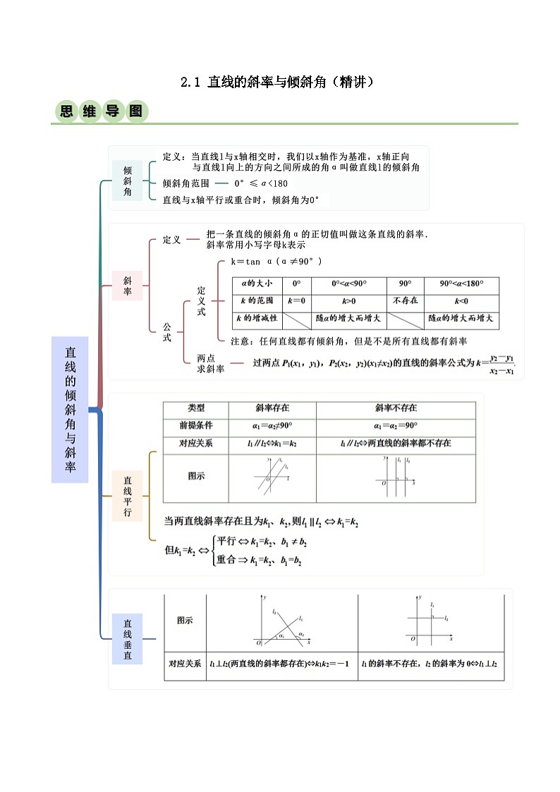 人教版高中数学选择性必修一 精讲精练2.1 直线的斜率与倾斜角（精讲）（解析版）第1页