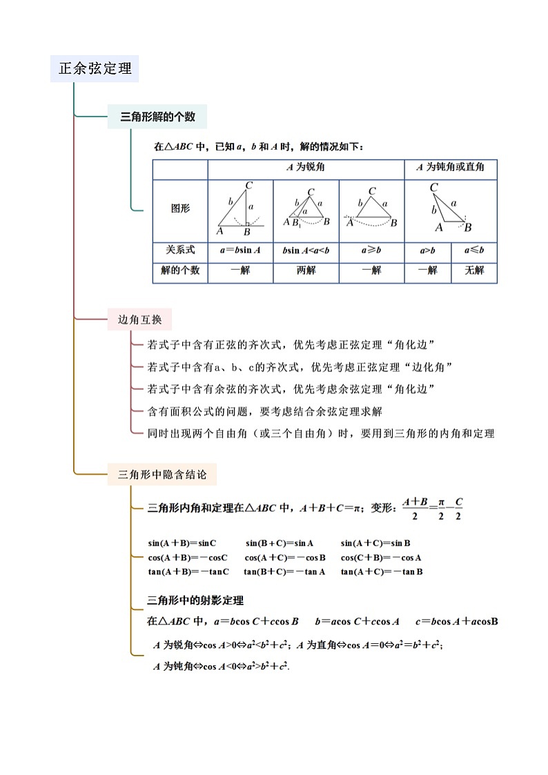 人教版高中数学必修二 精讲精练6.4.1 正余弦定理（原卷版）第2页
