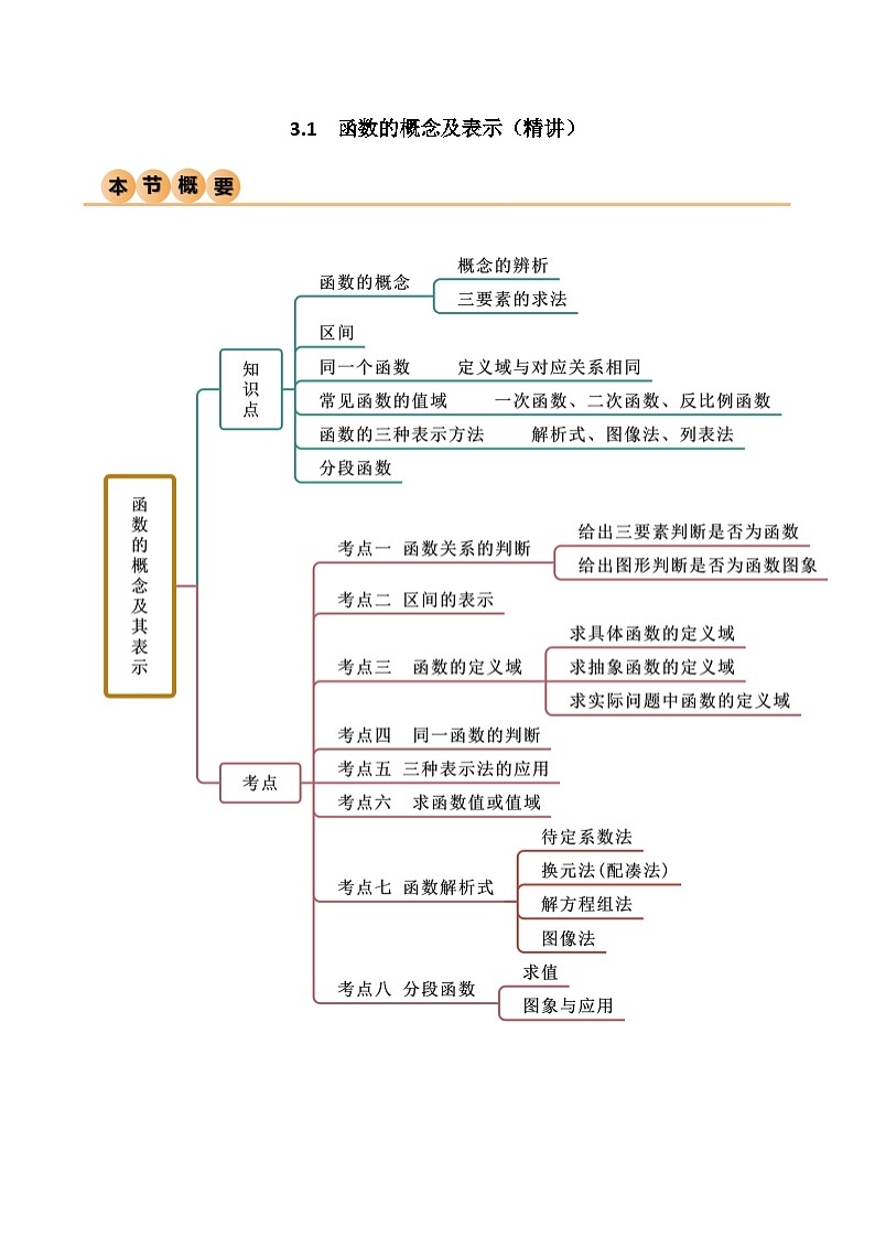 人教版高中数学必修一 精讲精练3.1  函数的概念及表示（精讲）（2份，原卷版+解析版）01