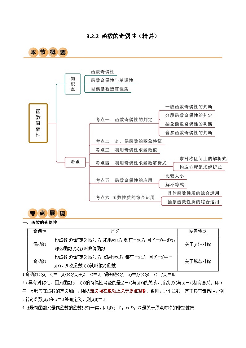 人教版高中数学必修一 精讲精练3.2.2 函数的奇偶性（精讲）（原卷版）第1页